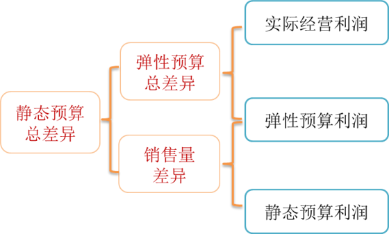 p1知識點(diǎn)