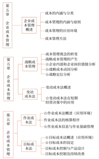 第五章知識(shí)框架