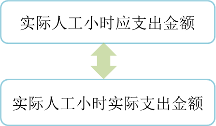 p1知識點