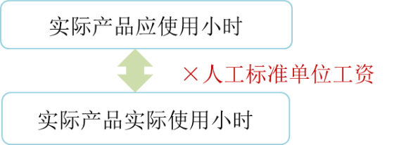 p1知識點