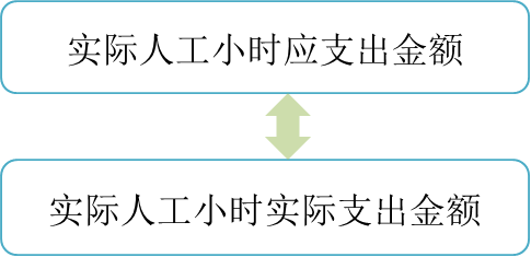 p1知識點