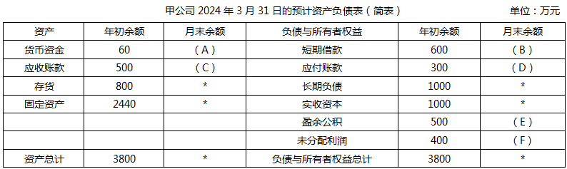 資產(chǎn)負(fù)債表