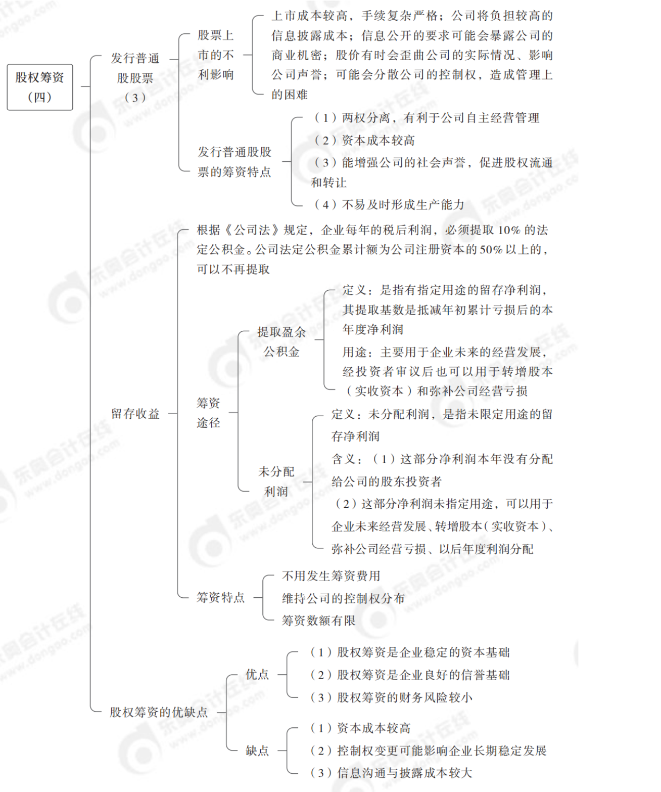 2024年中級(jí)財(cái)務(wù)管理思維導(dǎo)圖全章節(jié)-_純圖版_27