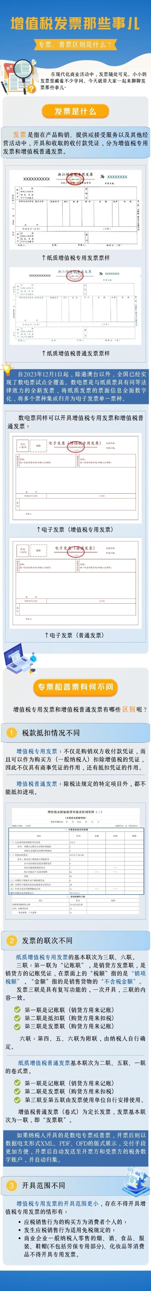會(huì)計(jì)實(shí)操