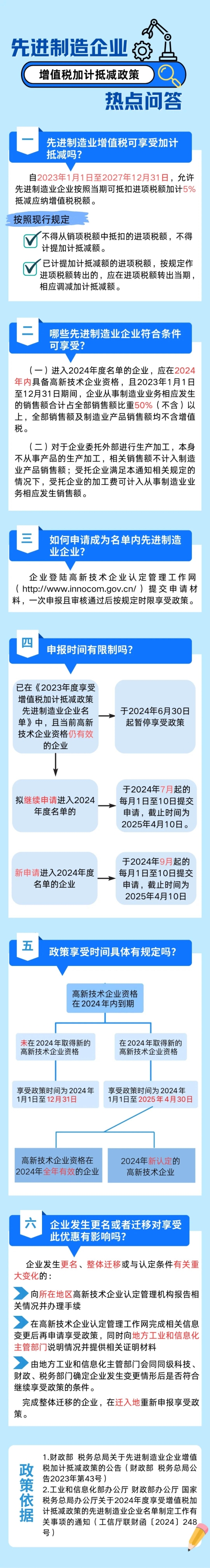 會計實操