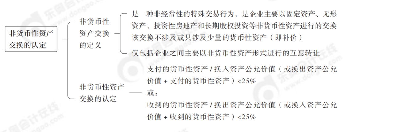 24年中級會計實務(wù)思維導(dǎo)圖記憶冊_純圖版_20