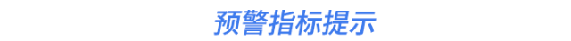 預(yù)警指標(biāo)提示