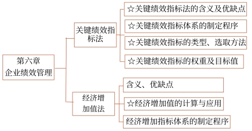 第六章知識(shí)框架