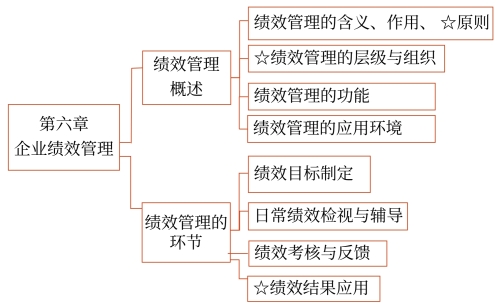 第六章知識(shí)框架