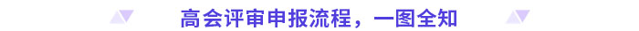 盤點(diǎn)！2024年高級會計(jì)師評審各地區(qū)申報(bào)流程要求