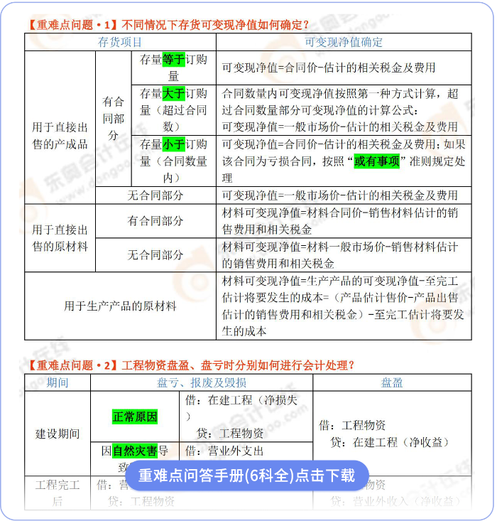 重難點問題解答