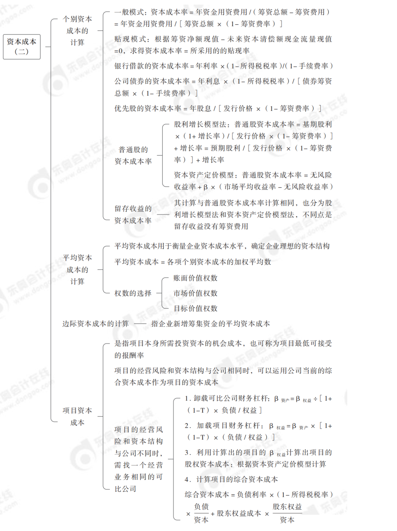 2024年中級(jí)會(huì)計(jì)財(cái)務(wù)管理第五章思維導(dǎo)圖_01