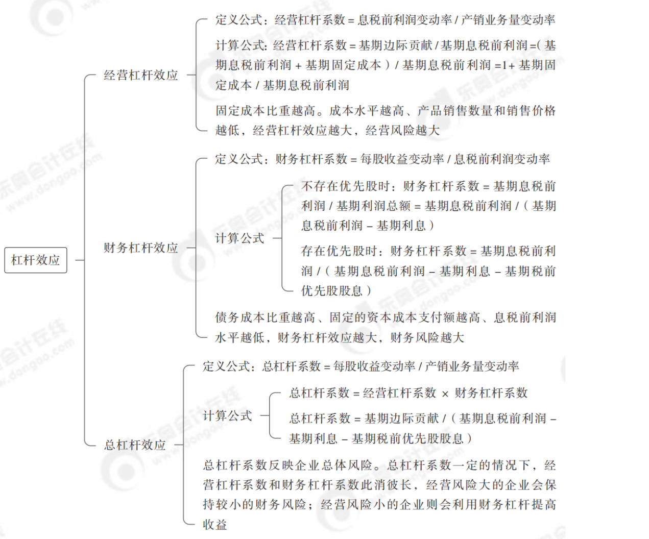 2024年中級會計財務管理第五章思維導圖_02