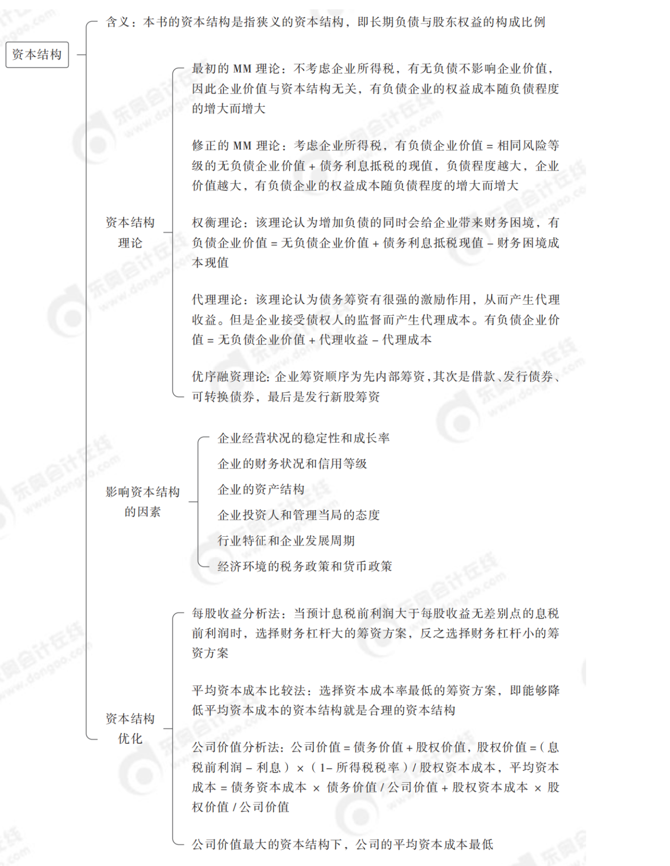 2024年中級會計(jì)財(cái)務(wù)管理第五章思維導(dǎo)圖_03