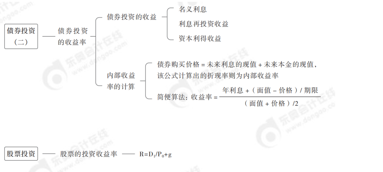 2024年中級會計財務管理第六章思維導圖_03