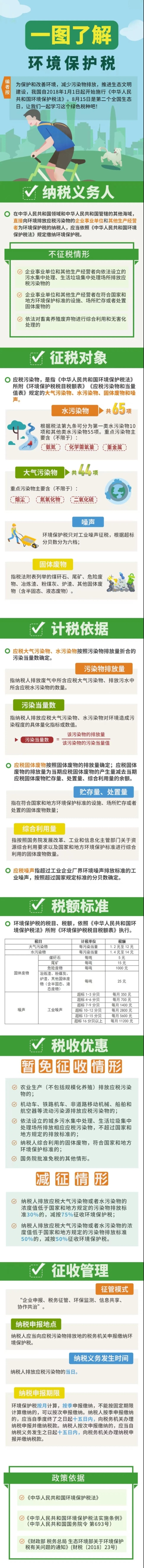 會計實操