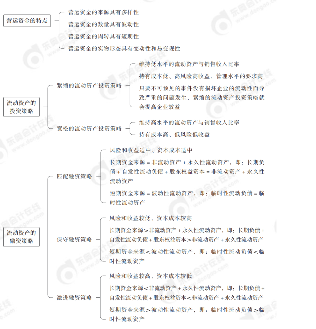 2024年中級(jí)會(huì)計(jì)財(cái)務(wù)管理第七章思維導(dǎo)圖_00
