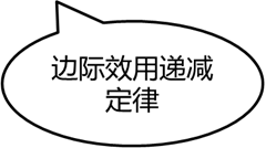 p2知識點(diǎn)