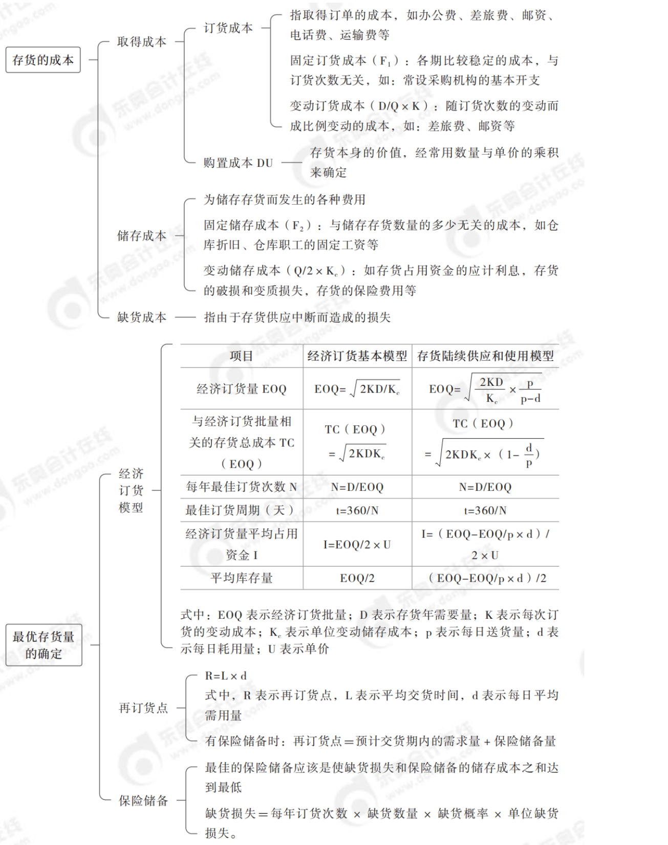 2024年中級會(huì)計(jì)財(cái)務(wù)管理第七章思維導(dǎo)圖_04