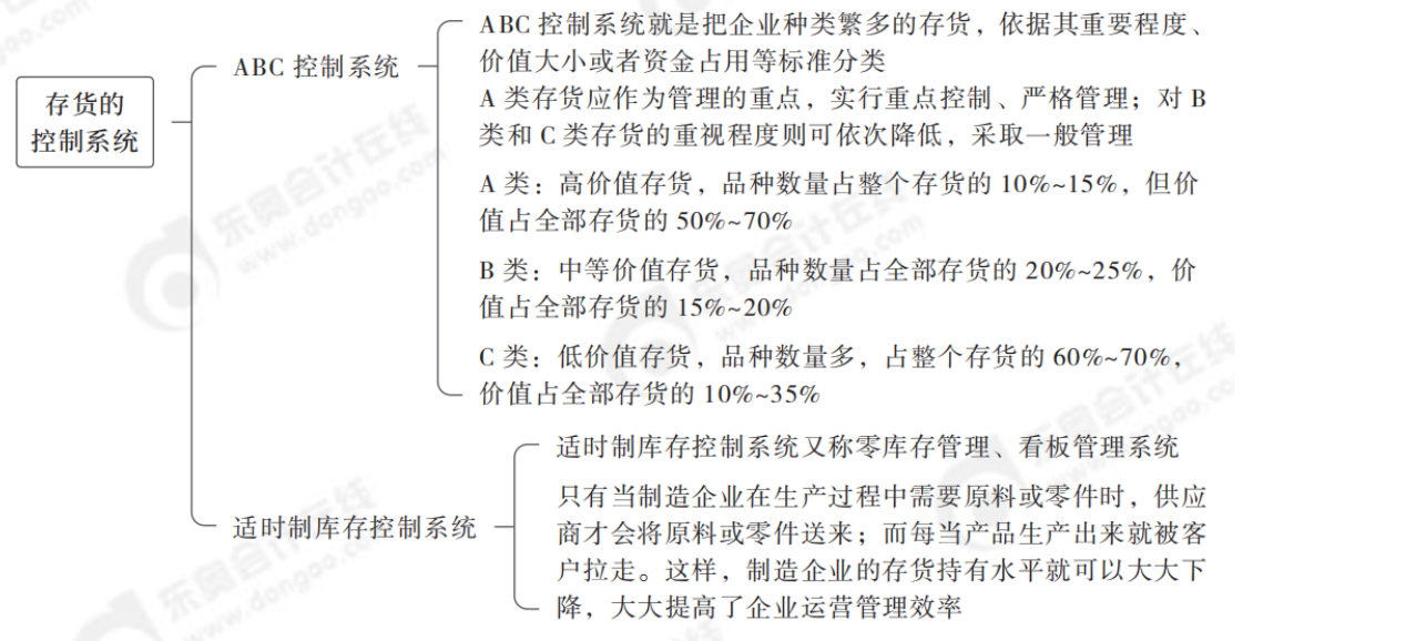 2024年中級會(huì)計(jì)財(cái)務(wù)管理第七章思維導(dǎo)圖_05