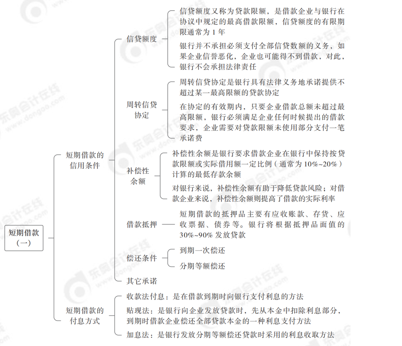 2024年中級(jí)會(huì)計(jì)財(cái)務(wù)管理第七章思維導(dǎo)圖_05