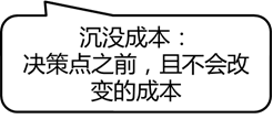 p2知識點(diǎn)