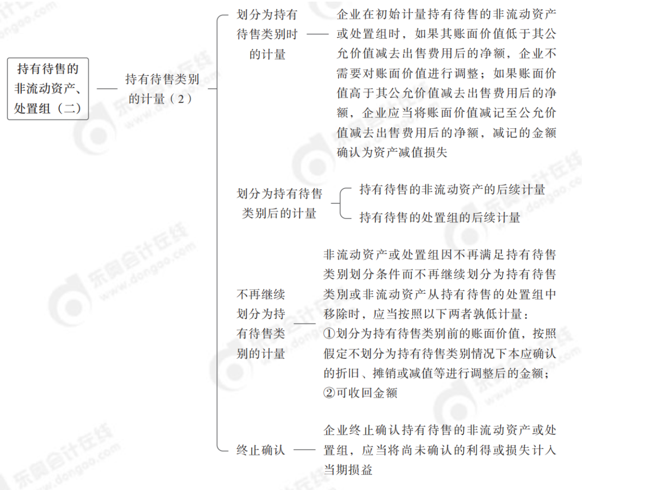 2024年中級(jí)會(huì)計(jì)實(shí)務(wù)第二十章思維導(dǎo)圖_01