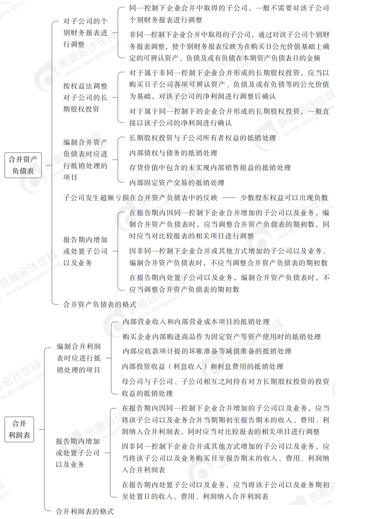 2024年中級(jí)會(huì)計(jì)實(shí)務(wù)第二十一章思維導(dǎo)圖_02