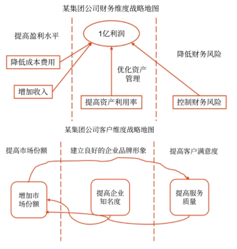 戰(zhàn)略地圖