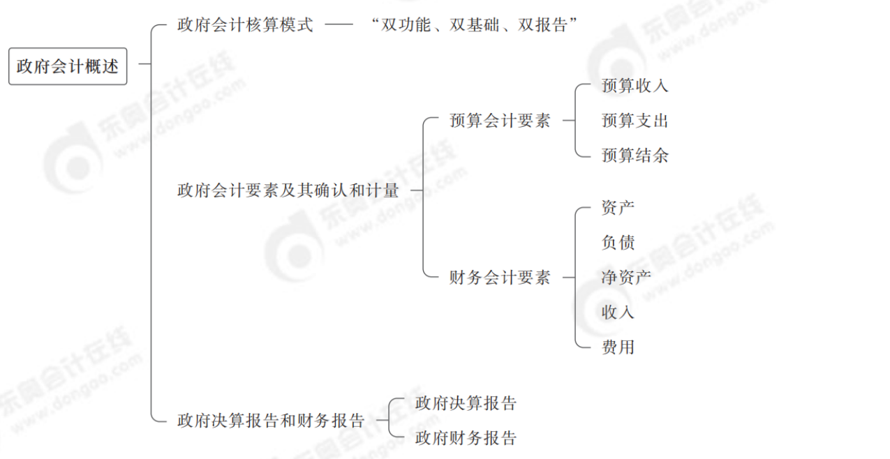 2024年中級會(huì)計(jì)實(shí)務(wù)第二十四章思維導(dǎo)圖_00