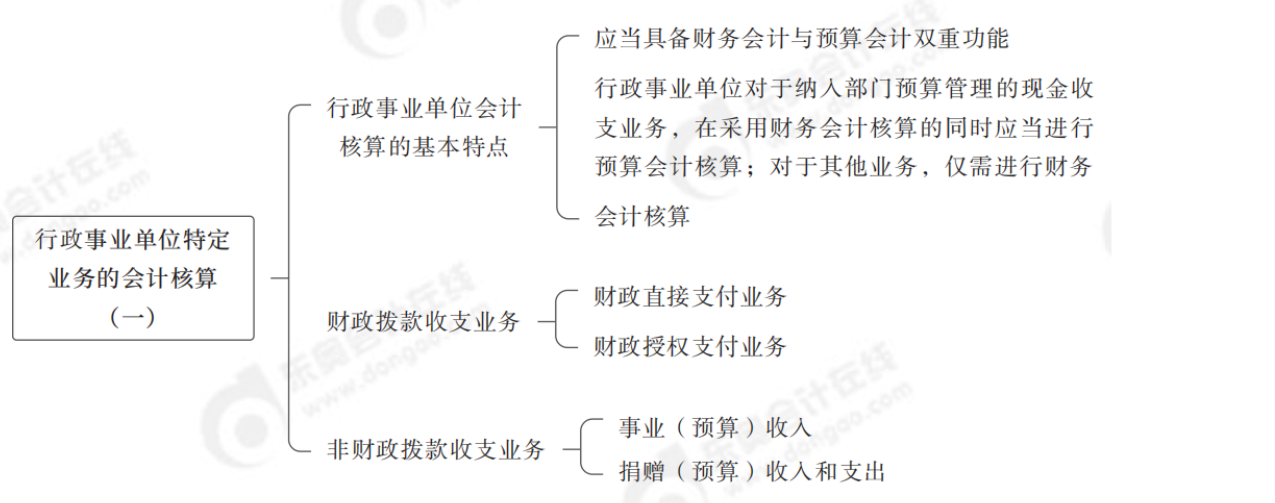 2024年中級會計實務(wù)第二十四章思維導(dǎo)圖_00