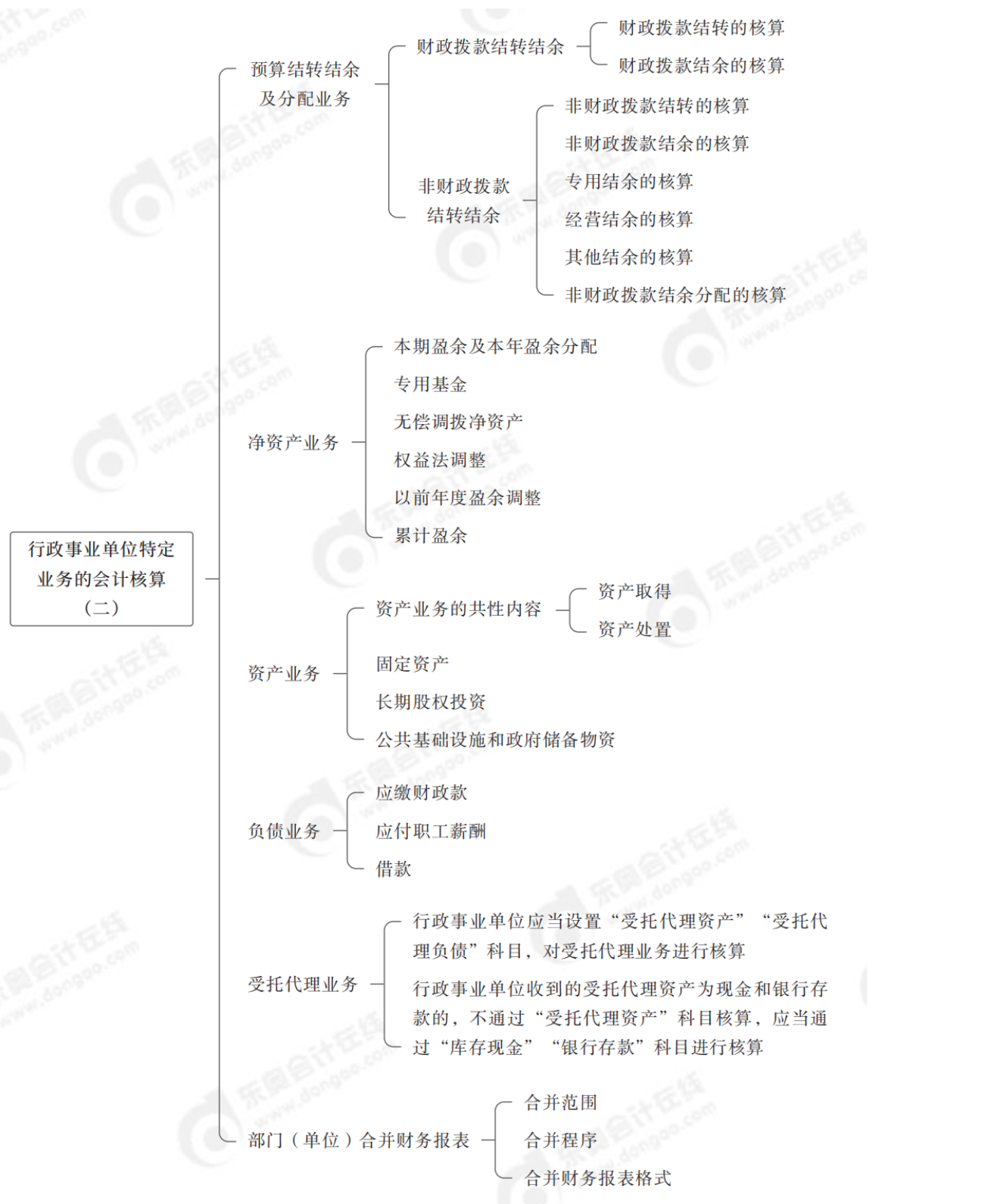 2024年中級會計實務(wù)第二十四章思維導(dǎo)圖_01