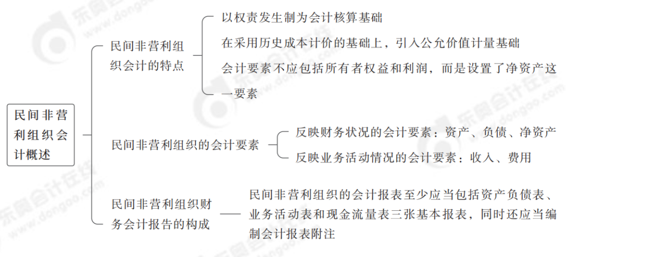 2024年中級會計實務(wù)第二十五章思維導圖_00