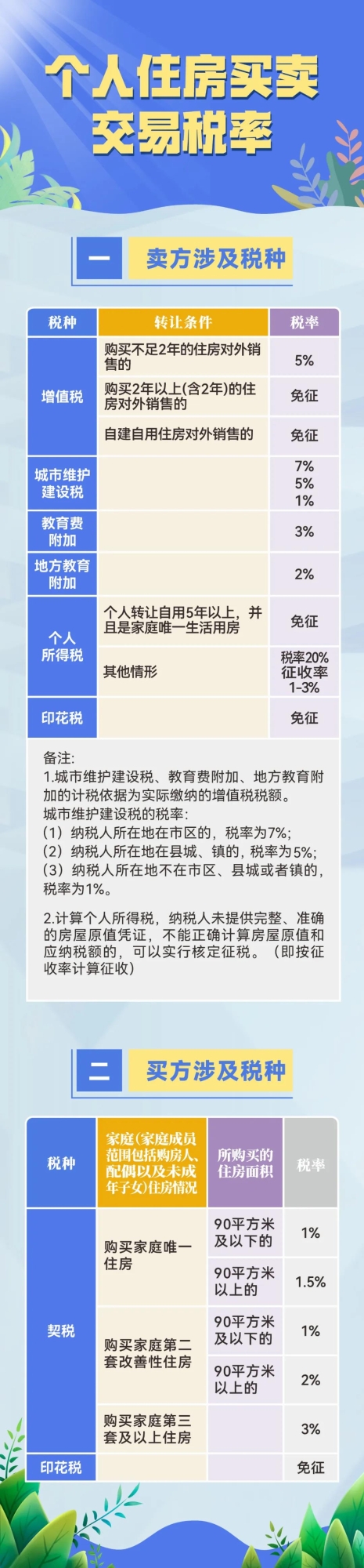 會計(jì)實(shí)操