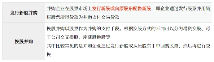 運(yùn)用發(fā)行普通股融資的具體形式