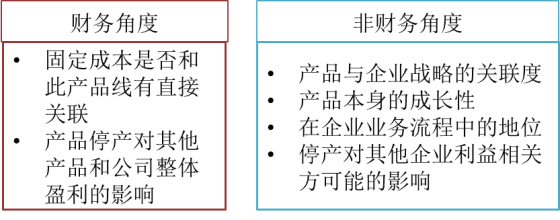 p1知識(shí)點(diǎn)