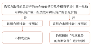 業(yè)務(wù)的判斷_2025年高級會計實務(wù)預(yù)習(xí)知識點