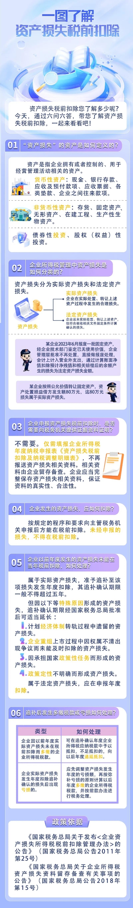 會計實操