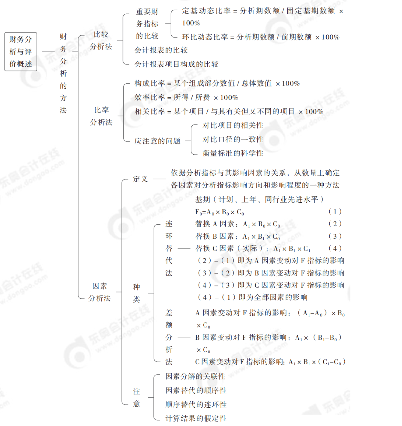 2024年中級會計財務(wù)管理第十章思維導(dǎo)圖_00