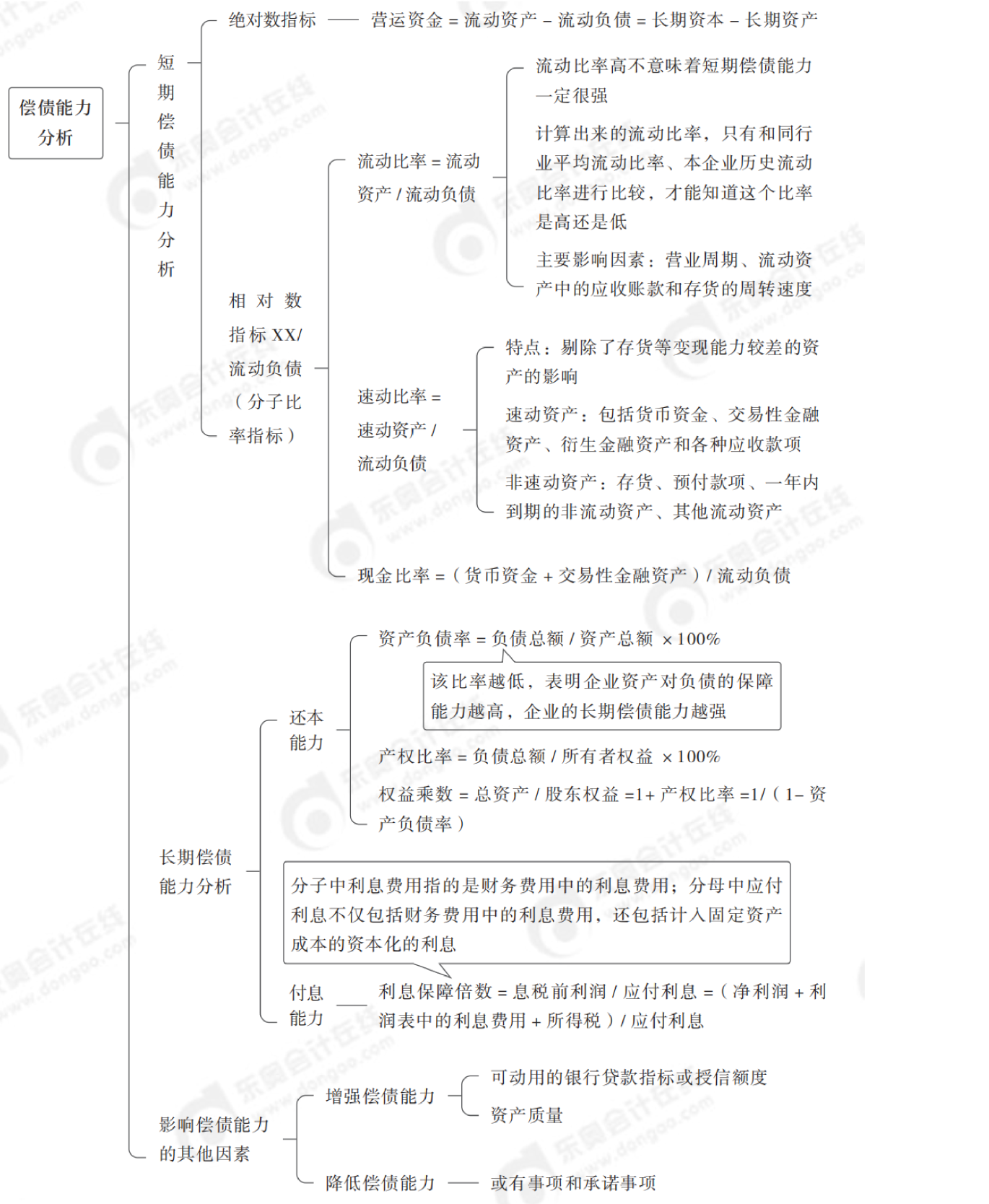 2024年中級(jí)會(huì)計(jì)財(cái)務(wù)管理第十章思維導(dǎo)圖_01