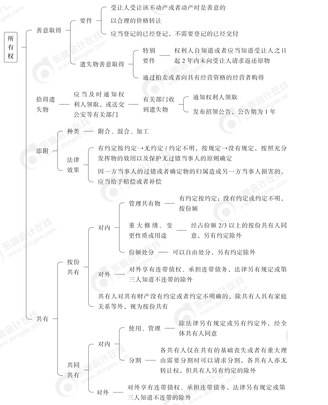 2024年中級經(jīng)濟(jì)法第四章思維導(dǎo)圖_01