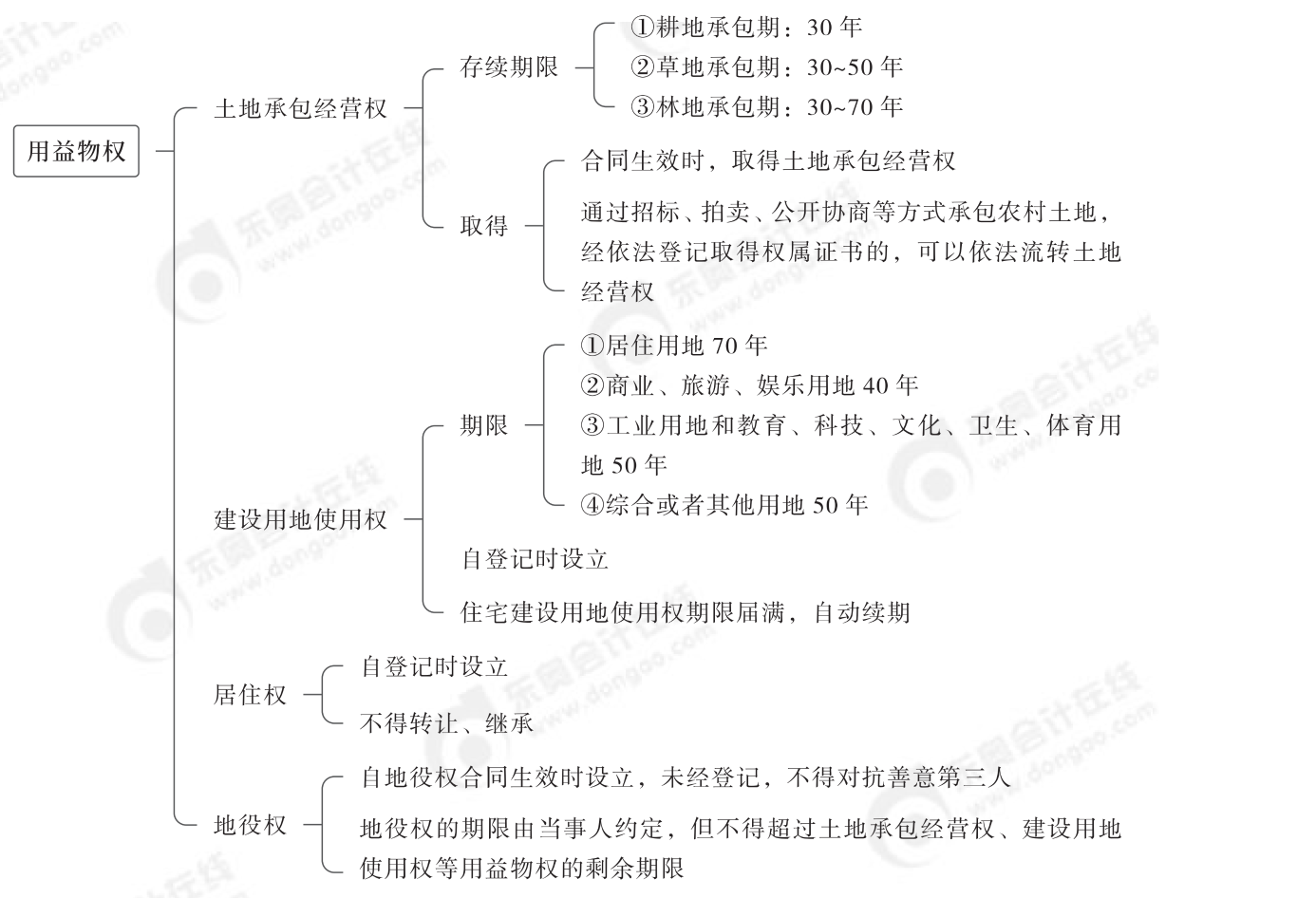2024年中級經(jīng)濟(jì)法第四章思維導(dǎo)圖_02