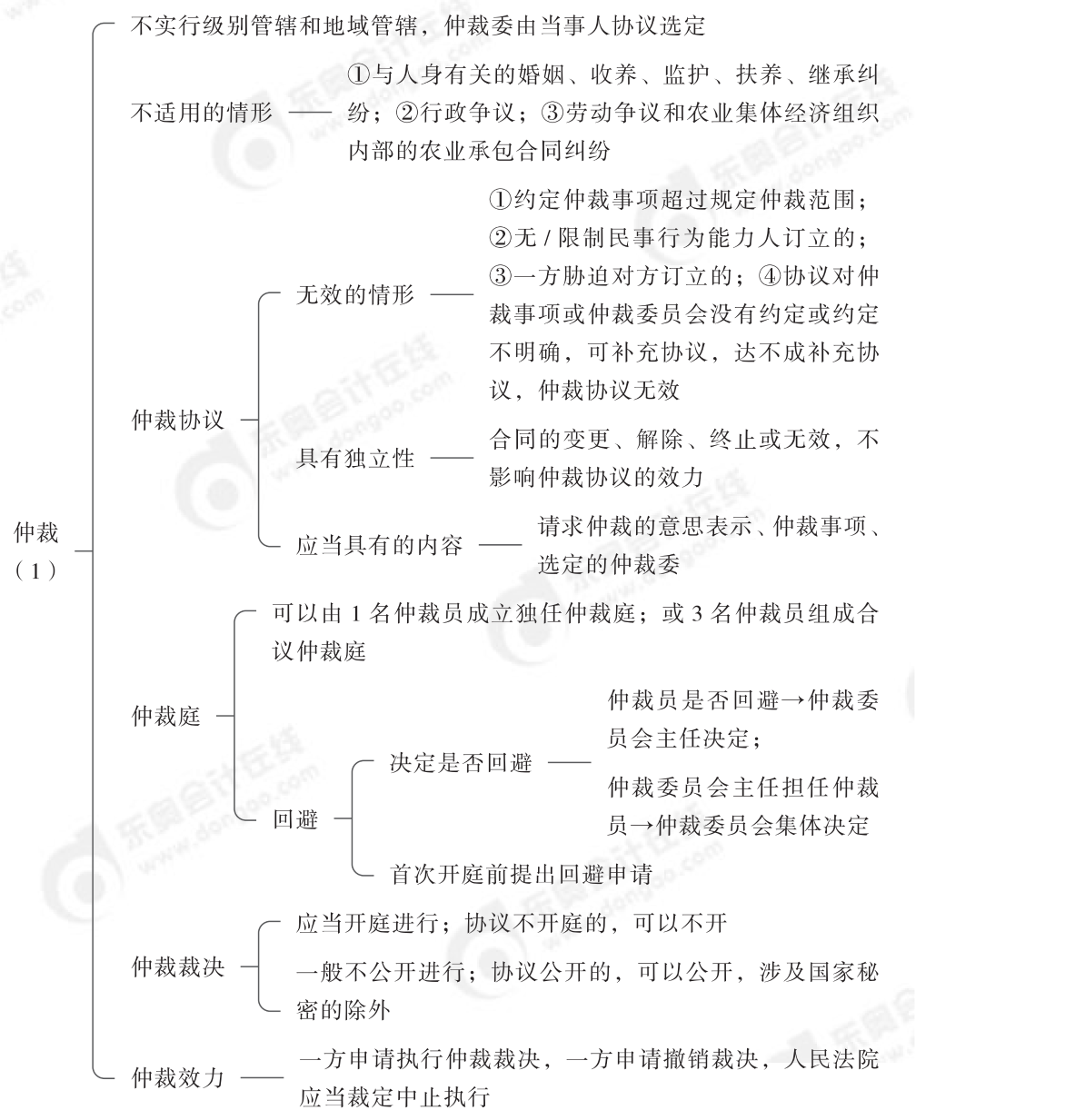 2024年中級(jí)經(jīng)濟(jì)法第一章思維導(dǎo)圖_01