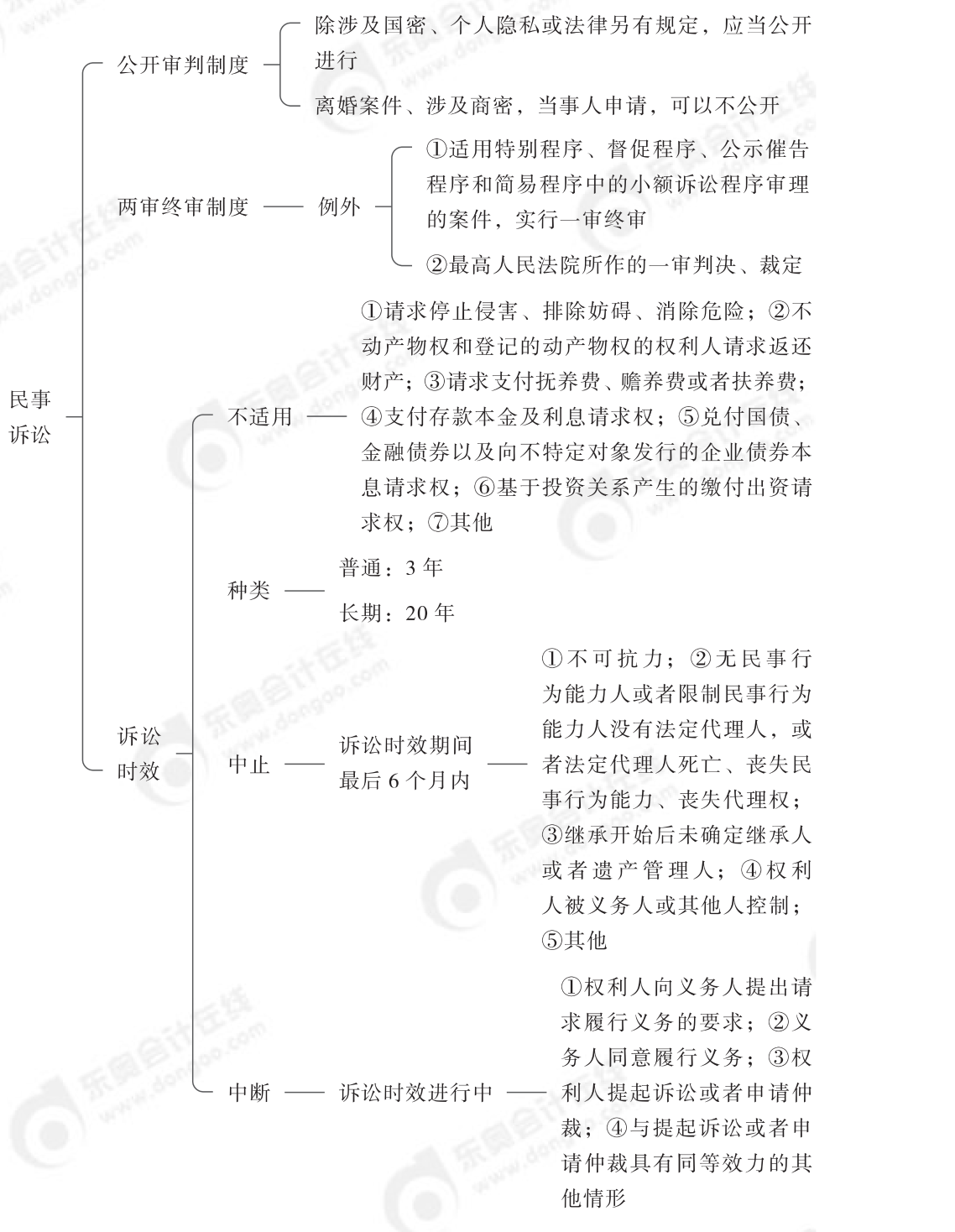2024年中級經(jīng)濟(jì)法第一章思維導(dǎo)圖_02