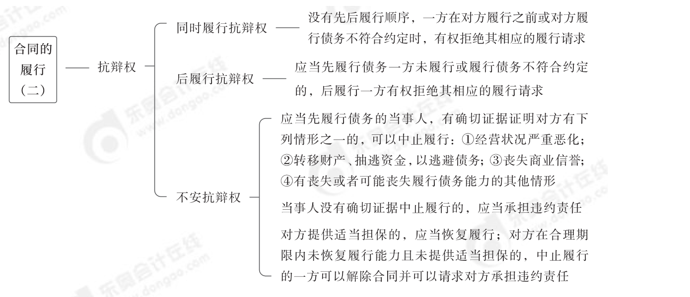 2024年中級經(jīng)濟(jì)法第五章思維導(dǎo)圖_03