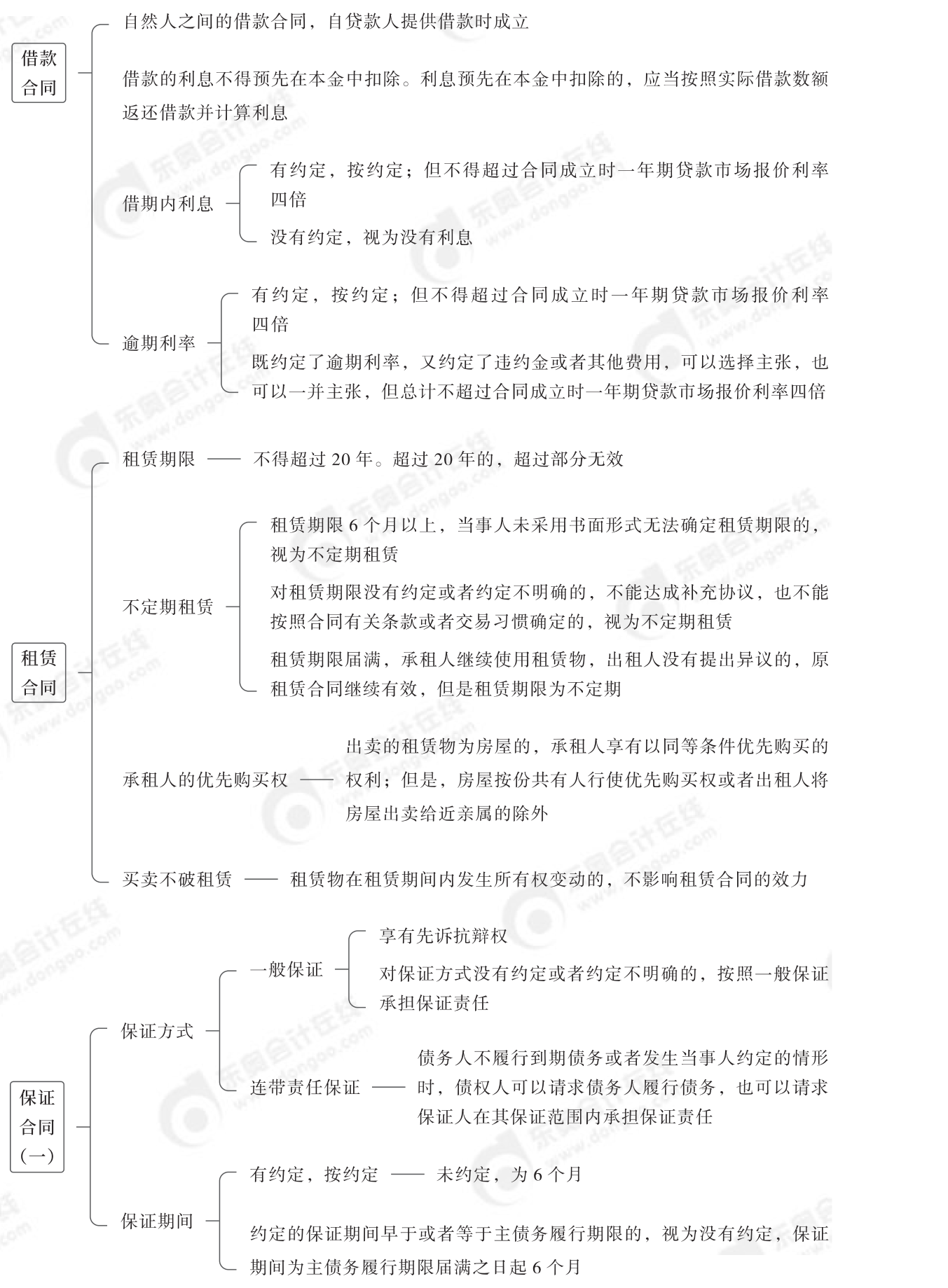 2024年中級經(jīng)濟法第五章思維導(dǎo)圖_06