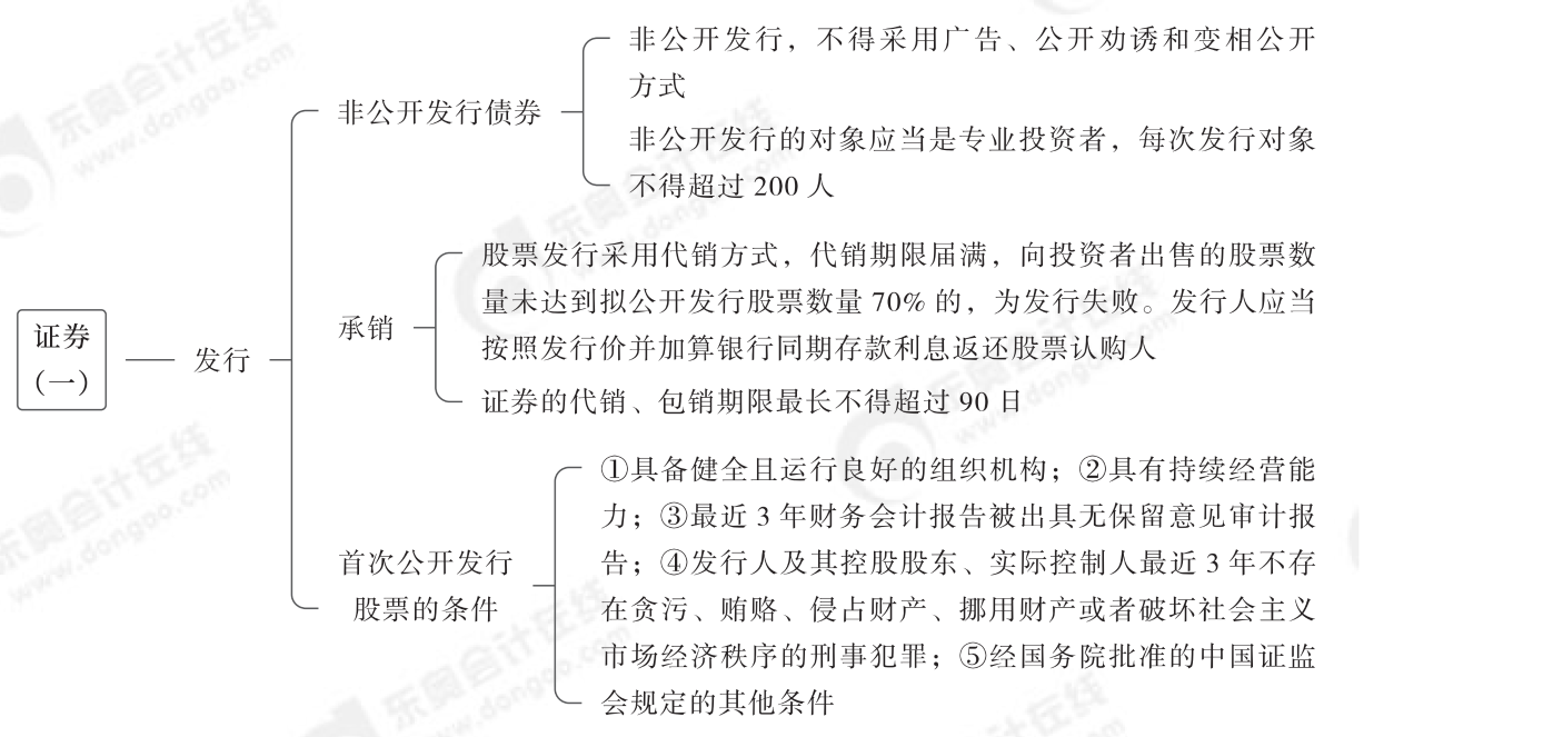 2024年中級經(jīng)濟法第六章思維導(dǎo)圖_01