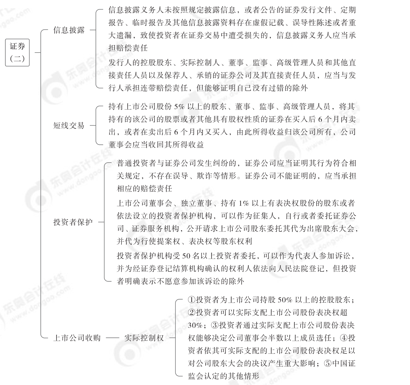 2024年中級經(jīng)濟法第六章思維導(dǎo)圖_02