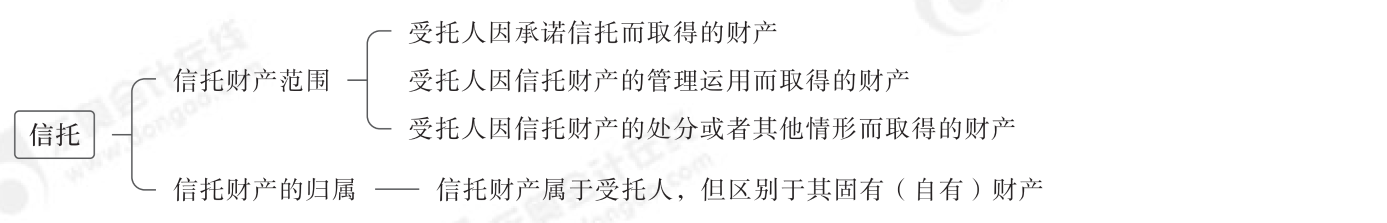 2024年中級經濟法第六章思維導圖_03