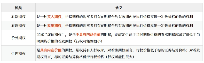 解釋